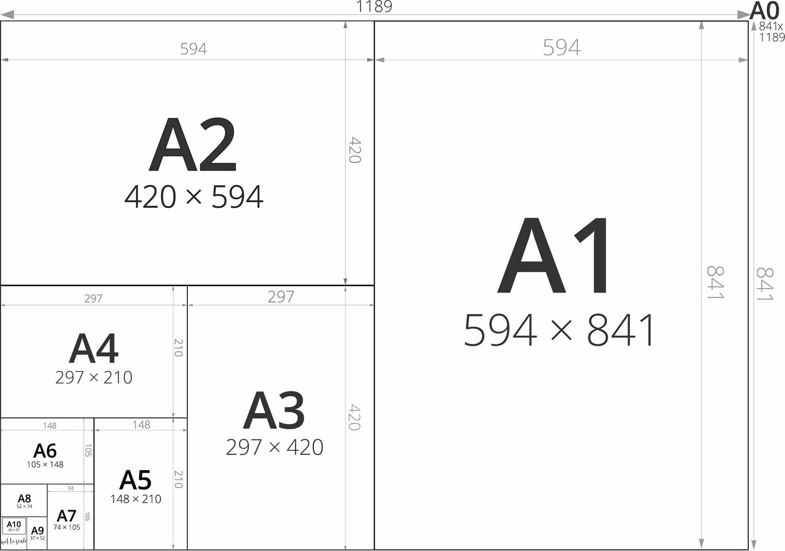 From A0 to A8 - A Guide to Different UK Paper Sizes - CDS Printer Solutions Ltd.